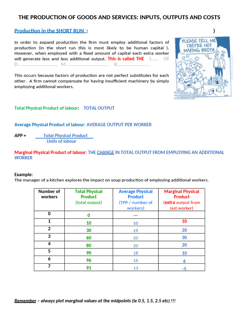 1 Inputs, Outputs and Costs PUPILS | PDF | Average Cost | Marginal Cost