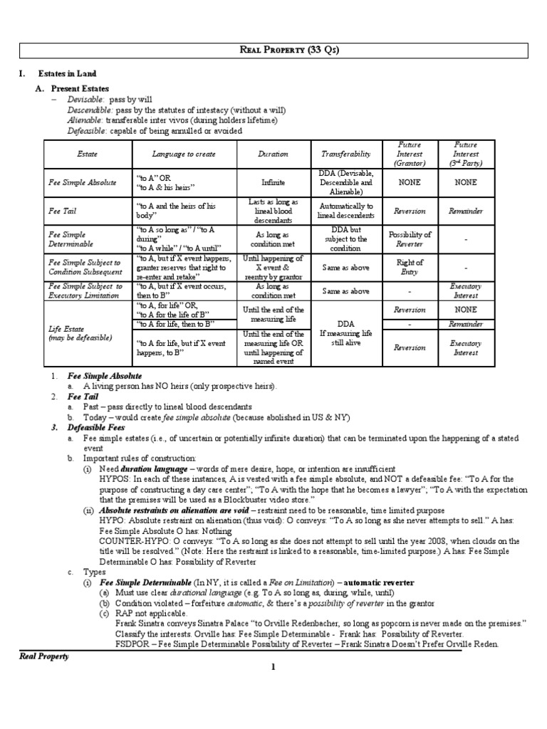 Barbri Outline MBENY (2005) Real Property PDF Concurrent Estate Leasehold Estate