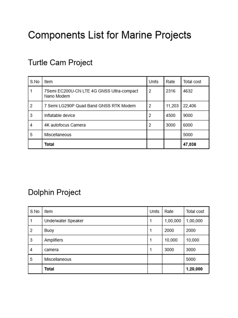 Components List For Marine Projects | PDF | Manufactured Goods ...