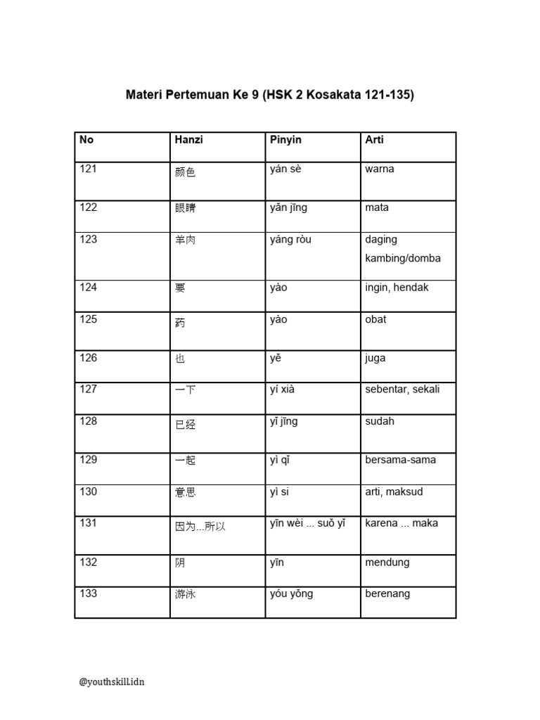 09 Materi Pertemuan Ke 9 | PDF