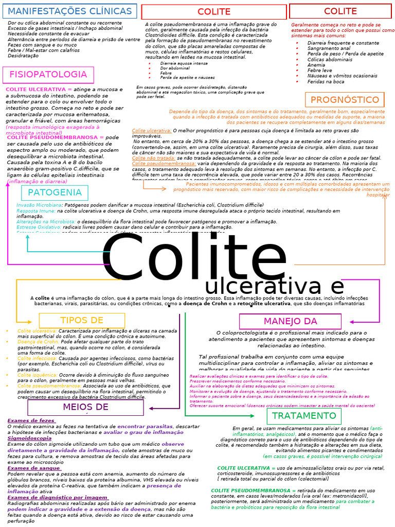 COLITE | PDF | Colite ulcerosa | Doença de Crohn