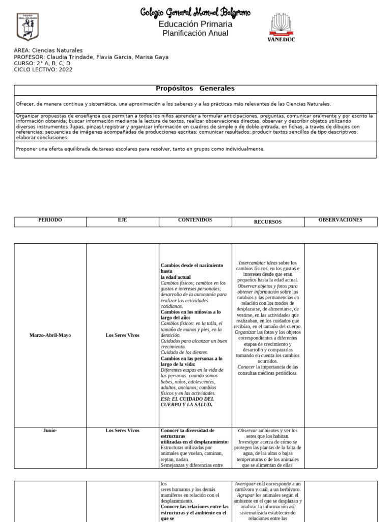 Planificacion Anual CSNat 2° 2022 | PDF | Cielo | Semilla