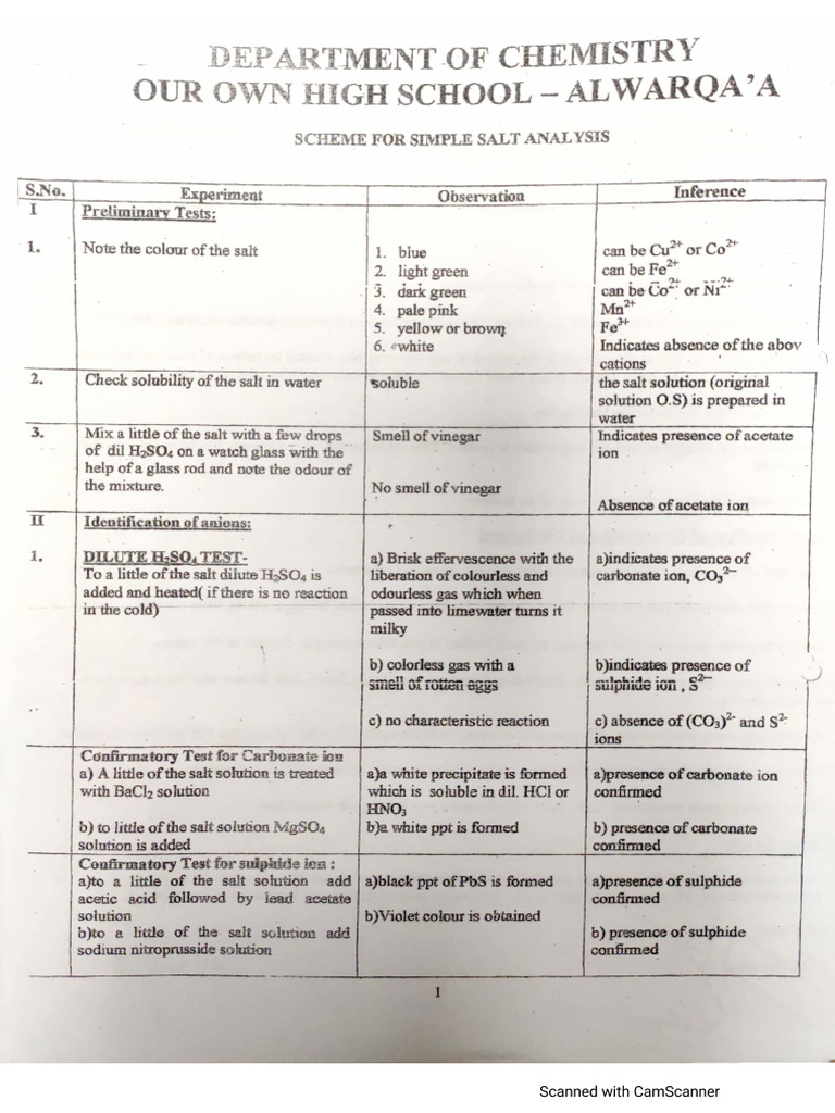 Scheme of Salt Analysis | PDF