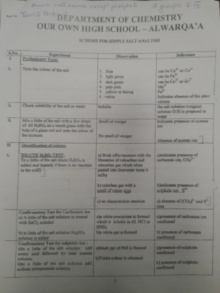 Chem Practical Marked | PDF
