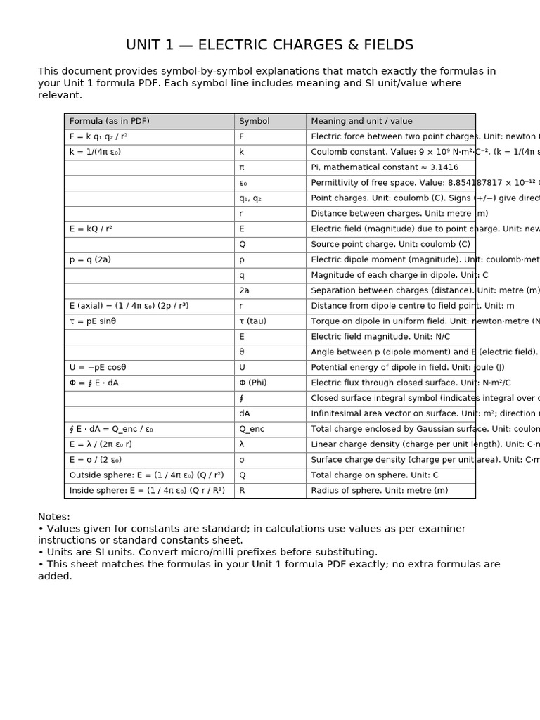 Unit 1 Symbol Explanations Final | PDF | Sphere | Physical Quantities