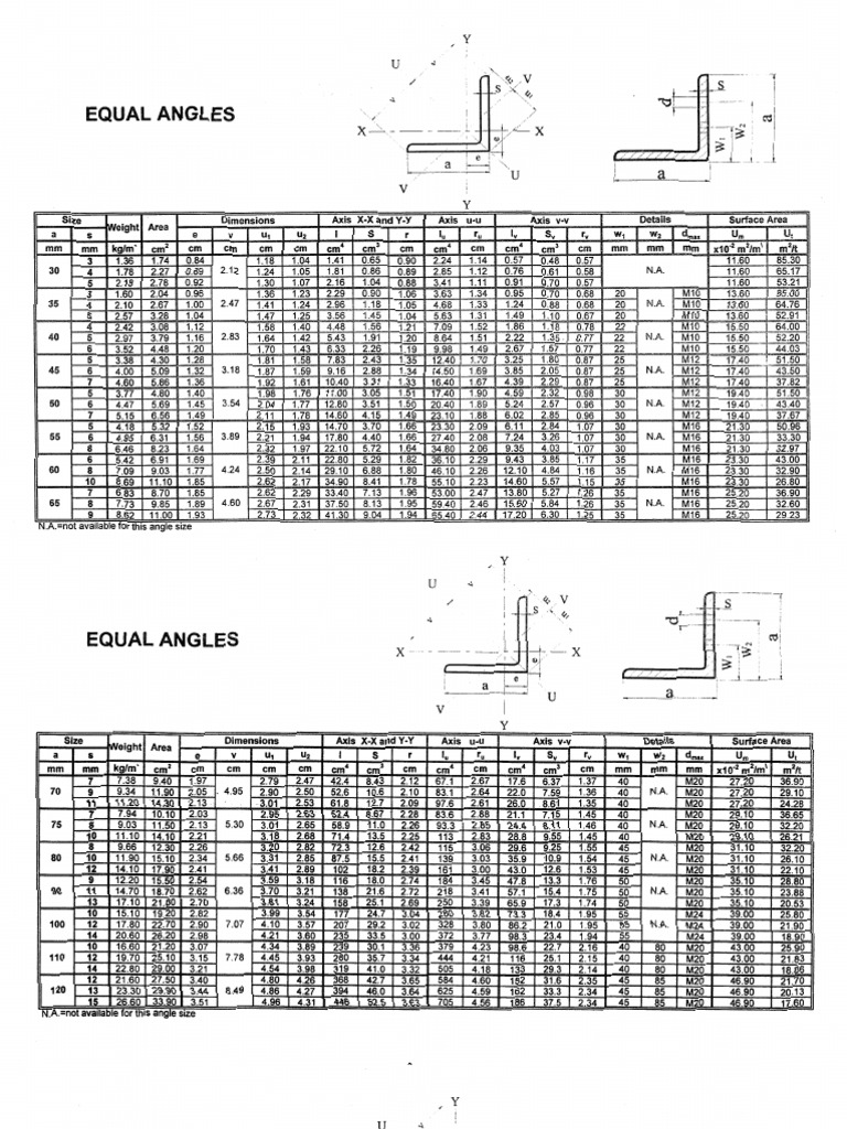 Steel Tables | PDF