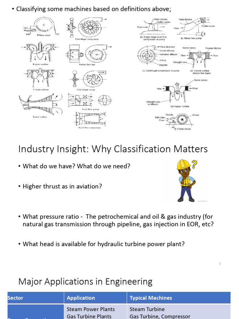 Turbo Week 2 | PDF | Turbine | Turbomachinery