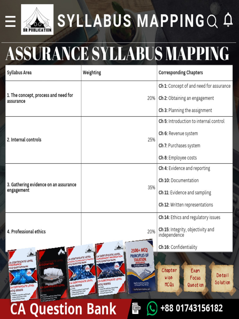 CA Certificate Level Mark Distribution & Syllabus Mapping | PDF | Value ...