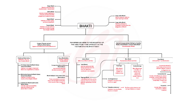 Types of Bhakti | PDF | Bhakti | Indian Religions