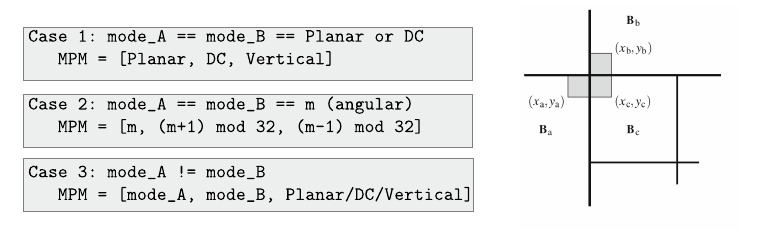 MPMdigram | PDF