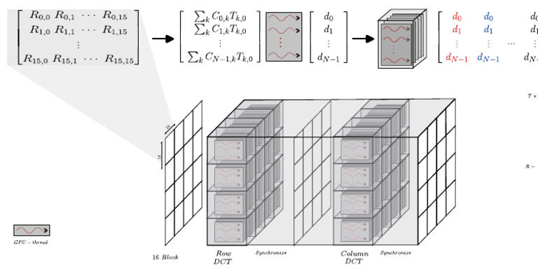DCT ROW COl | PDF