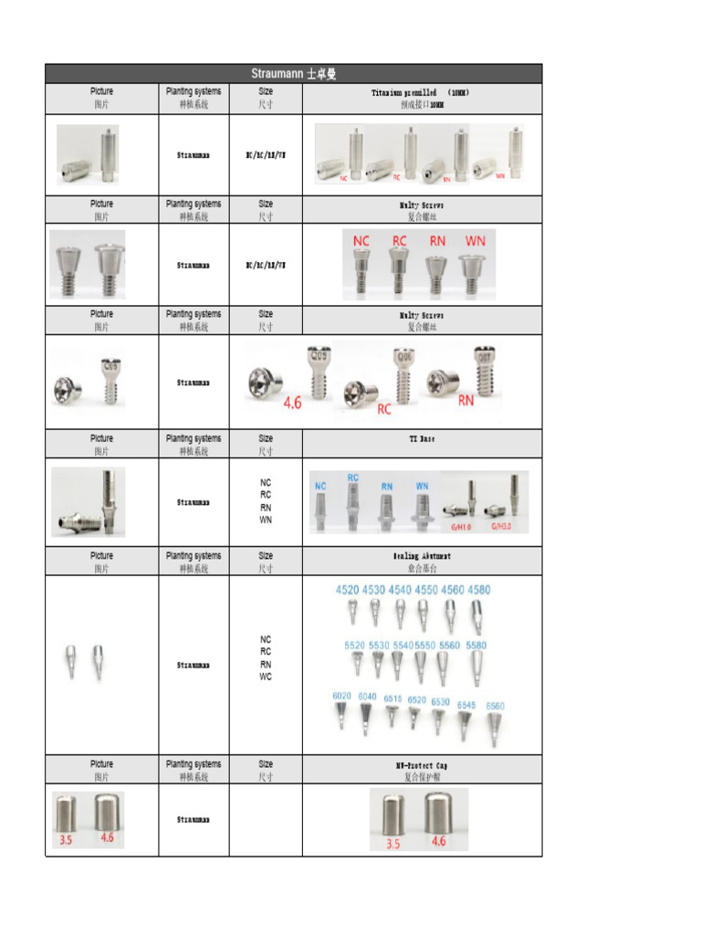 Straumann: Picture Planting Systems Size | PDF
