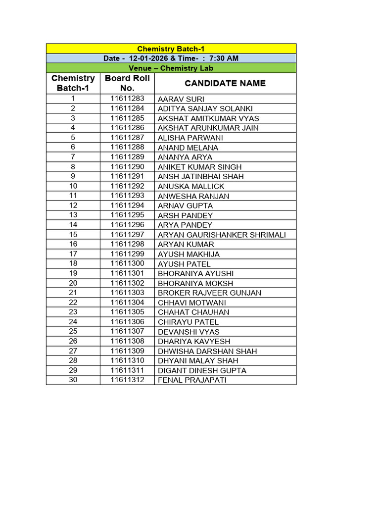 G-12 Batch List Chemistry Practical Exam | PDF