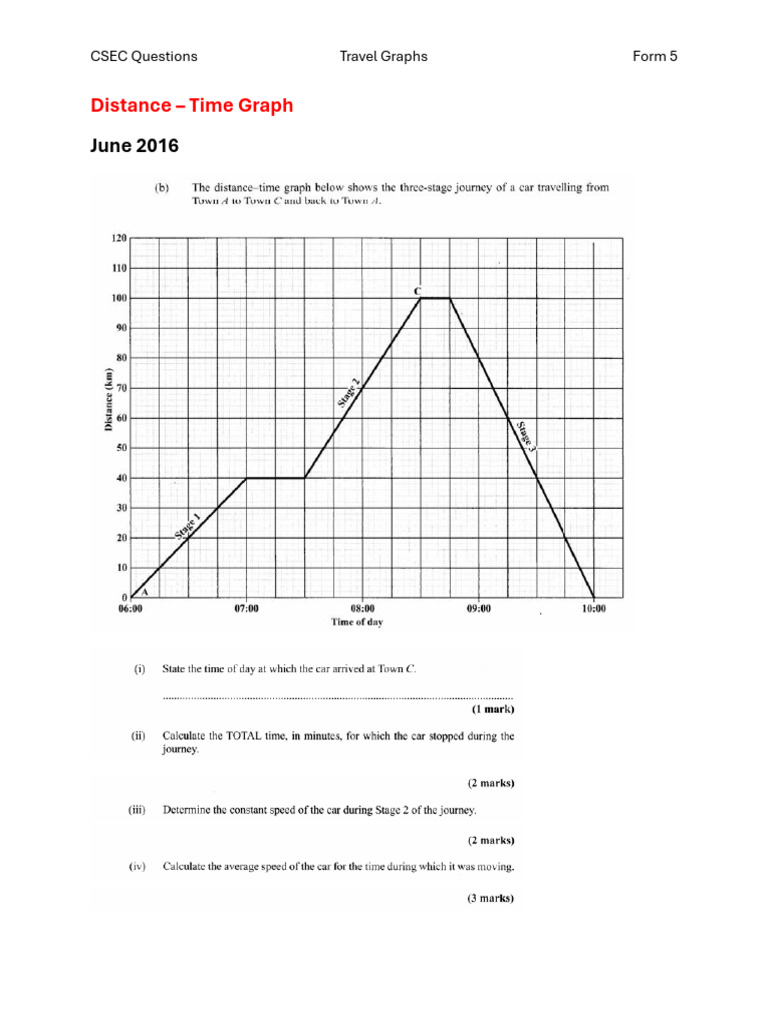 Travel Graphs - CSEC Questions | PDF
