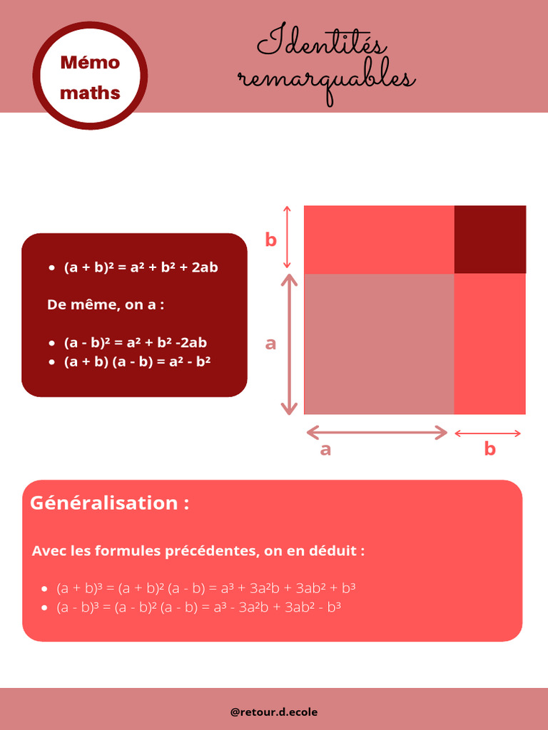 Les Identités Remarquables | PDF