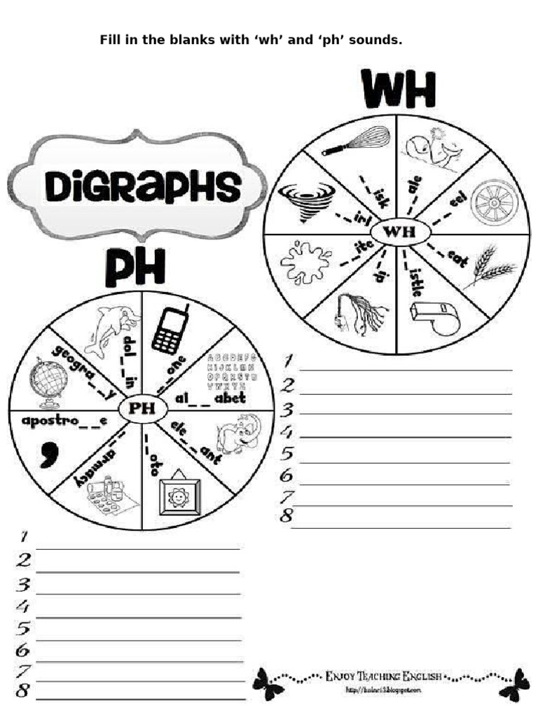 Wheel | PDF