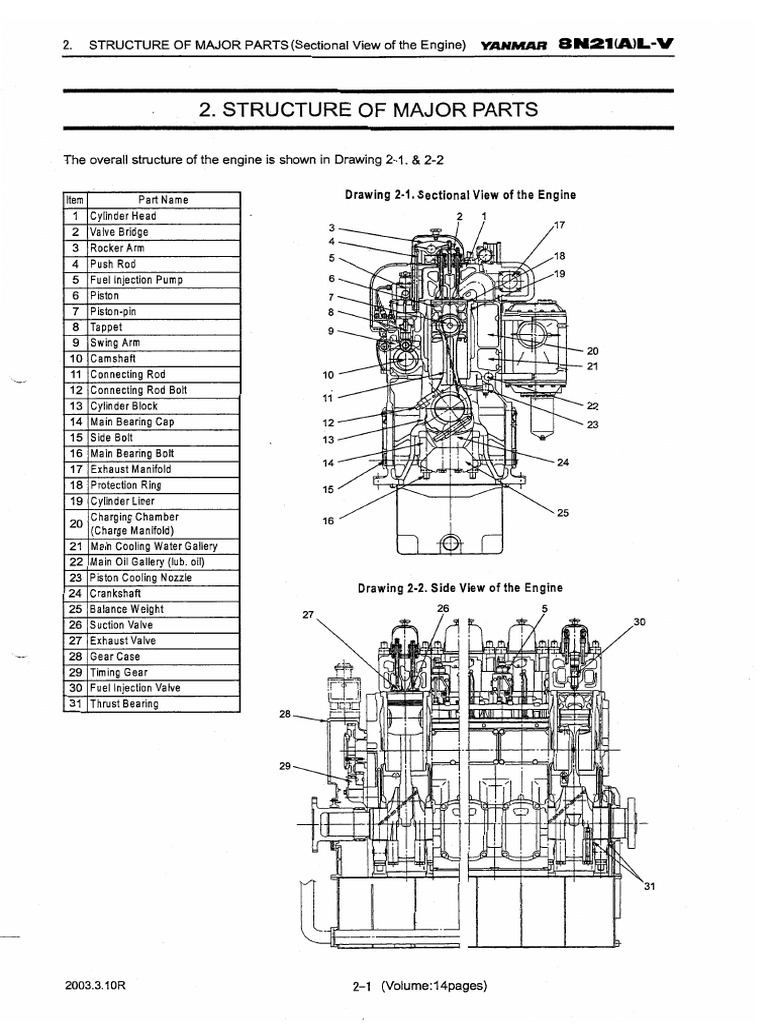 02) Structure of Major Parts | PDF