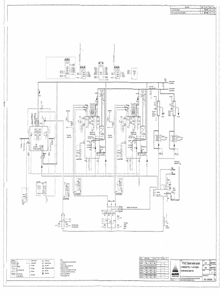 02) Flow Diagrams | PDF