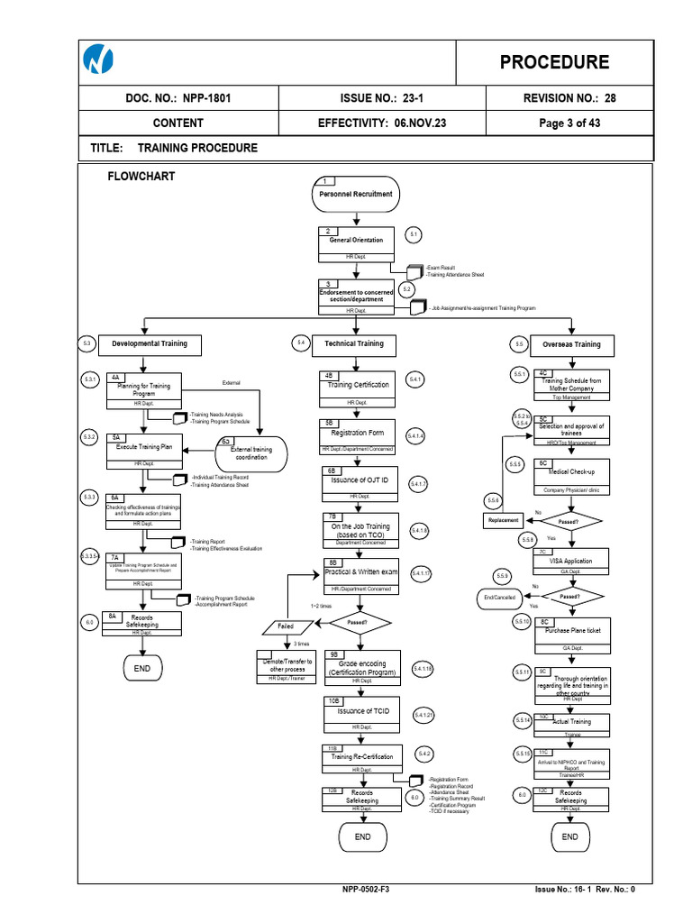 Updated Training Procedure | PDF | Occupational Safety And Health ...
