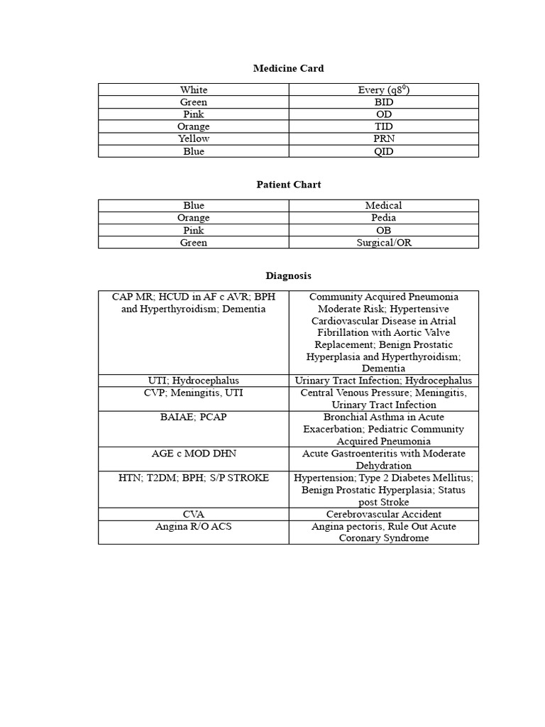 Surgical Ward | PDF