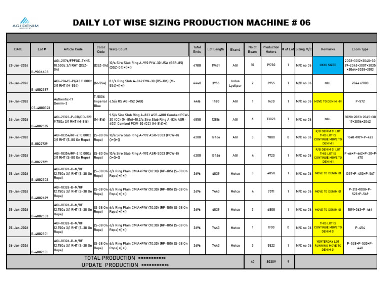 Sizing Production Machine # 06 | PDF | Weaving | Textile Arts