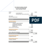 Sales Revenue: at Year 31 December 2009 Title and Explanation M&N Merchandising SDN BHD