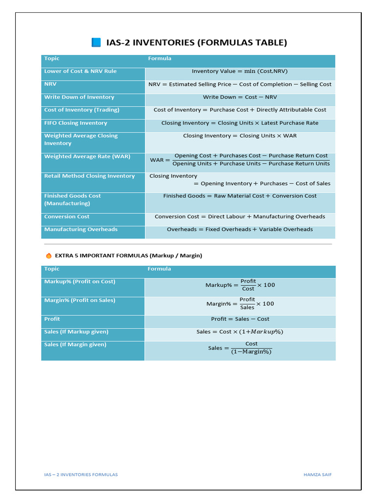 Inventory Formulas | PDF