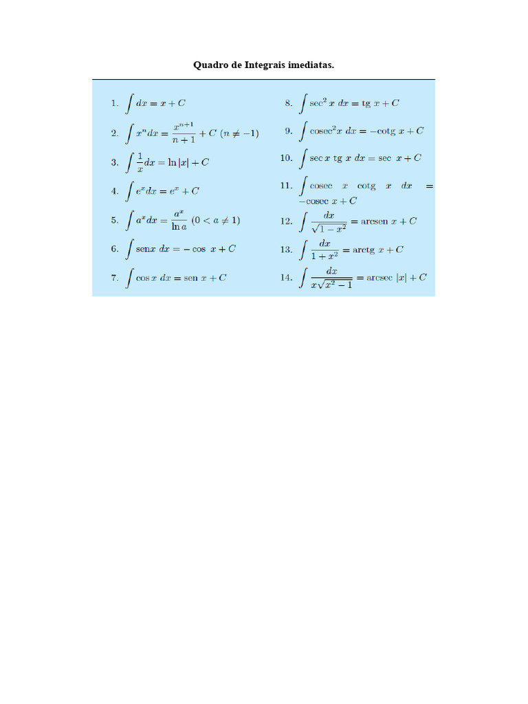 Quadro de Integrais | PDF