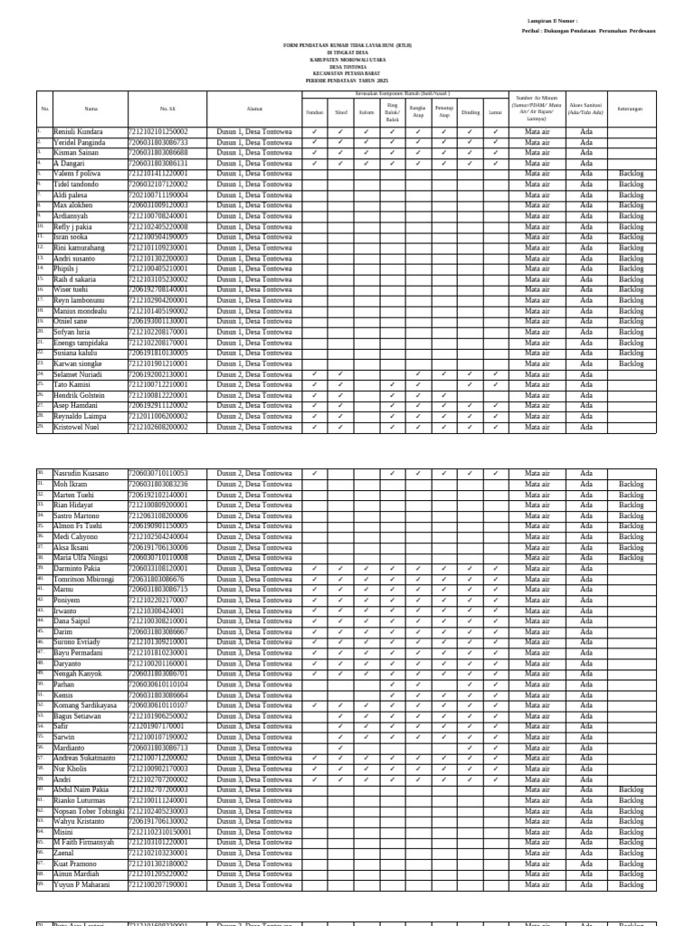 Surat RTLH 2025 Fix | PDF