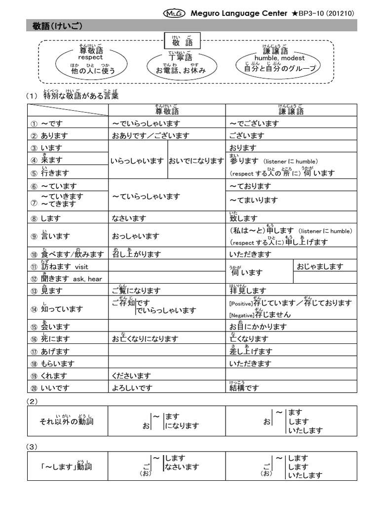敬語リスト | PDF