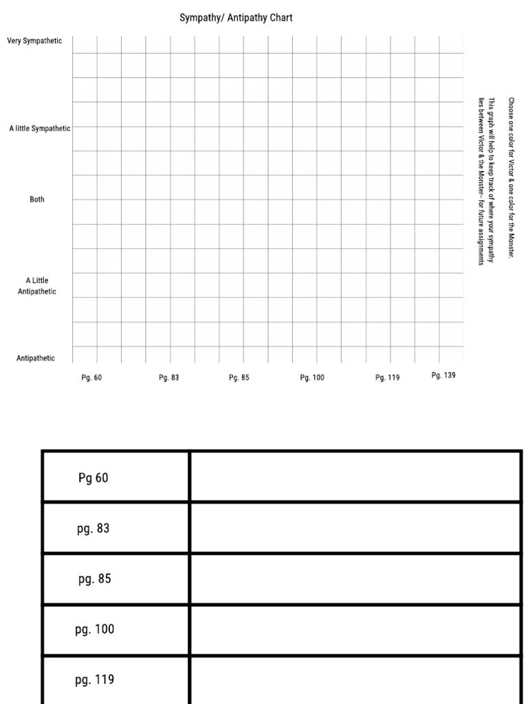 Sympathy Chart | PDF