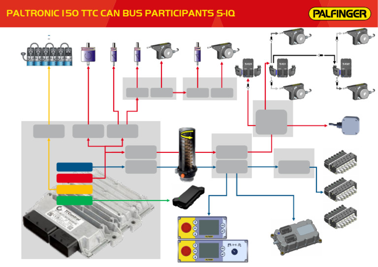 C 27 03 PAL 150 TTC CAN Bus Participants Overview 2024 11 en | PDF