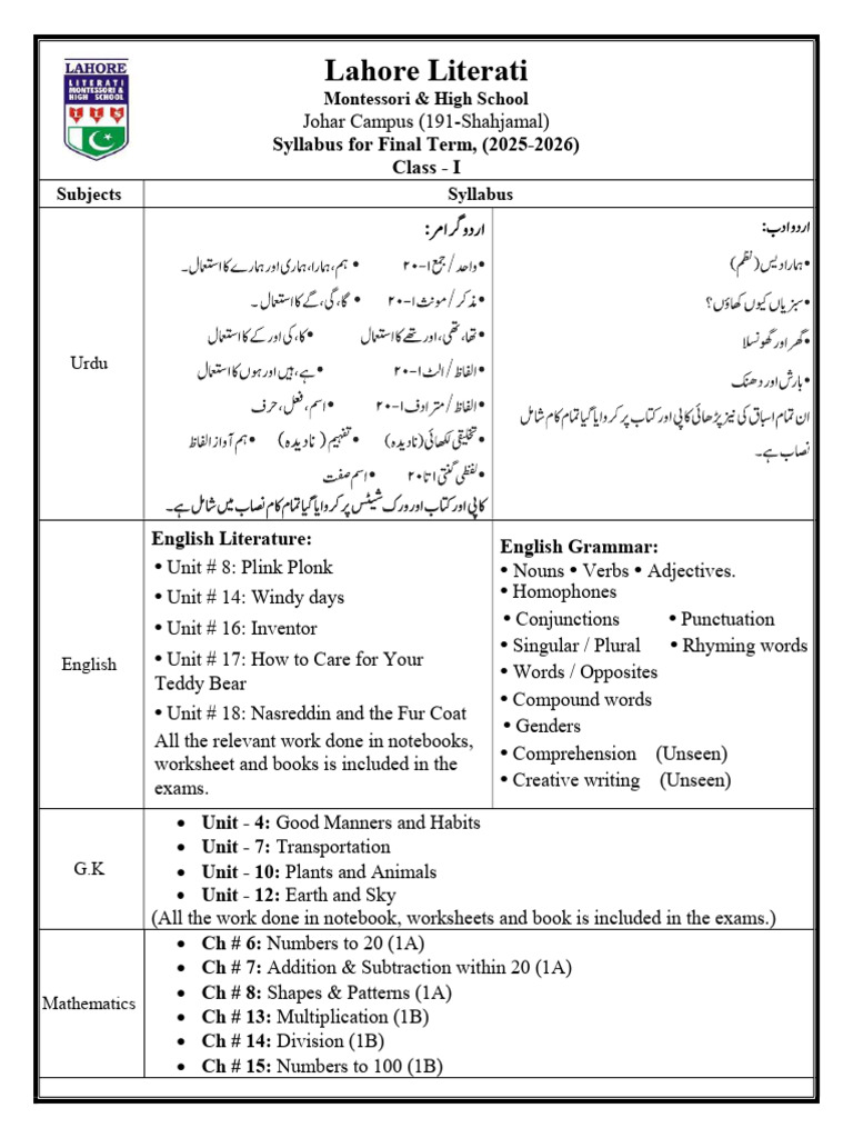 Grade 1 Final Term Syllabus & Datesheet | PDF | Linguistic Typology ...