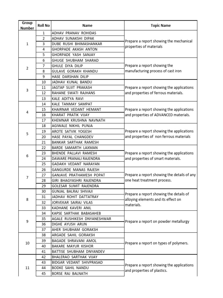 MEM Microproject List ME4K A - 4 | PDF | Building Engineering ...