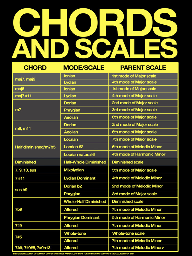 Chords and Scales | PDF