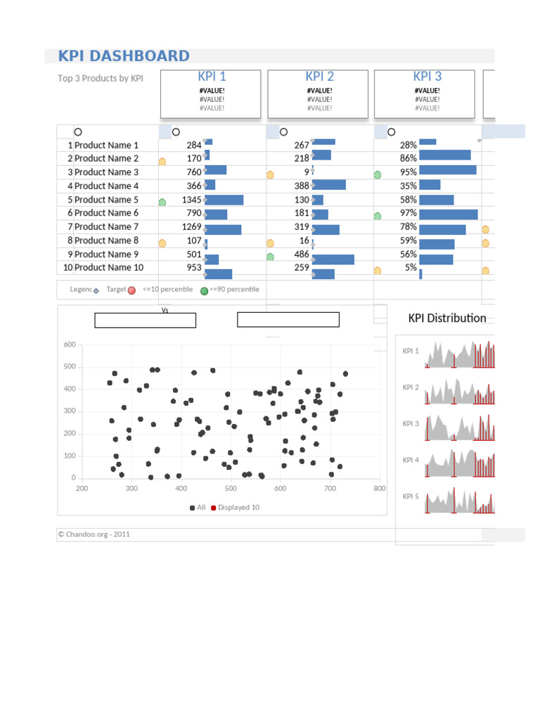 3 Kpi Dashboard Revisted | PDF