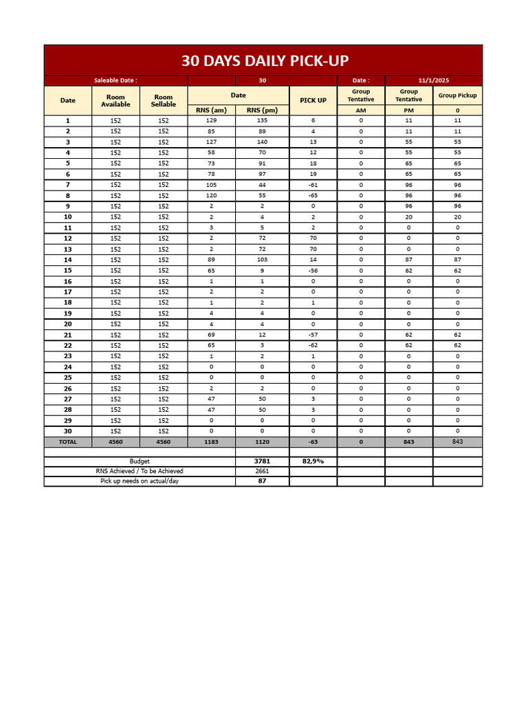 November DAILY PICKUP - Google Sheets | PDF