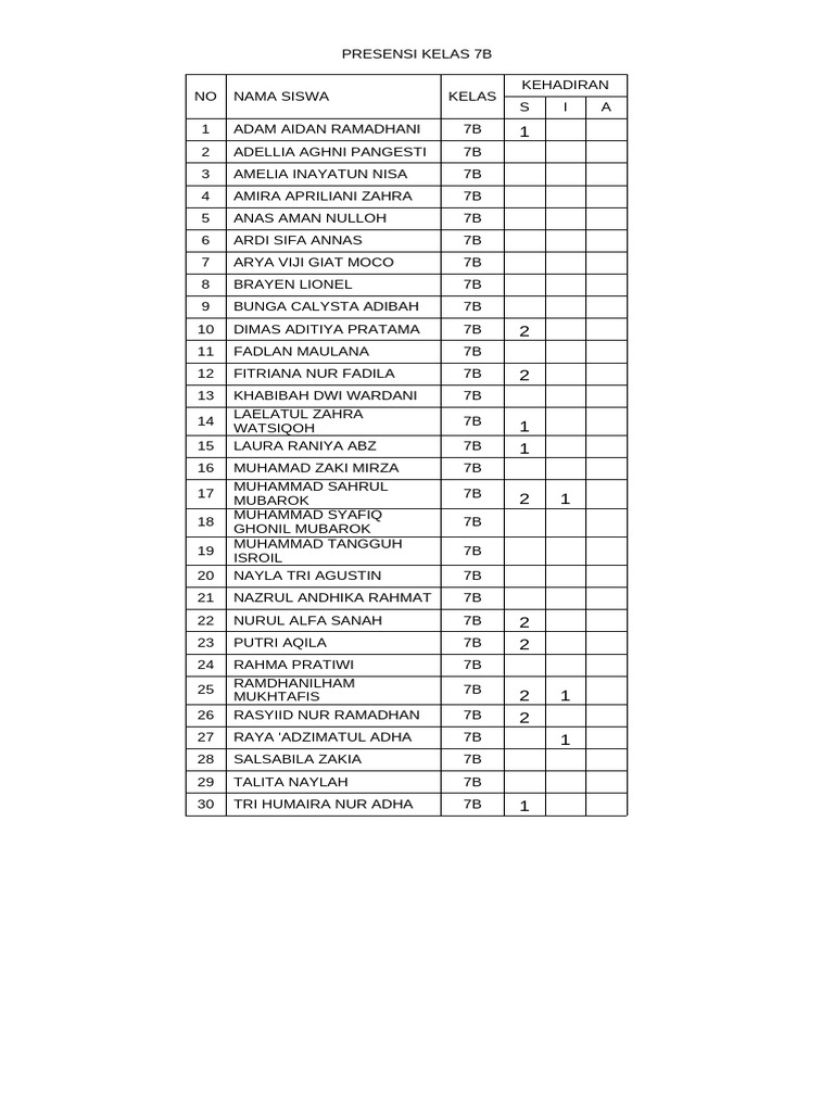Absen 7b | PDF