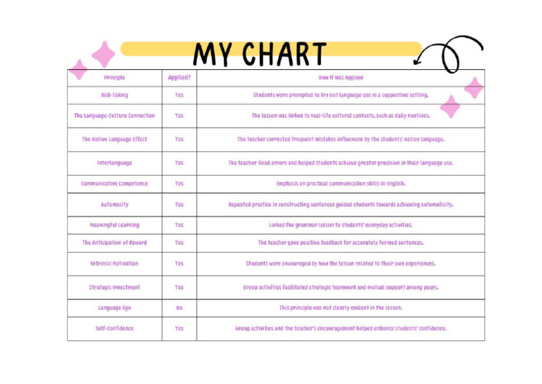 Chart | PDF