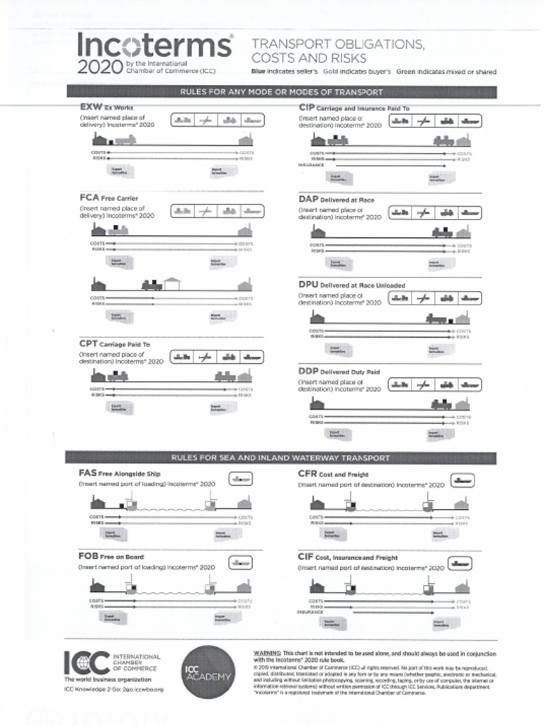 INCOTERM | PDF