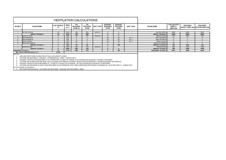 Best Beverage, Arab, AL - Zone Ventilation (OA) Calcs | PDF ...
