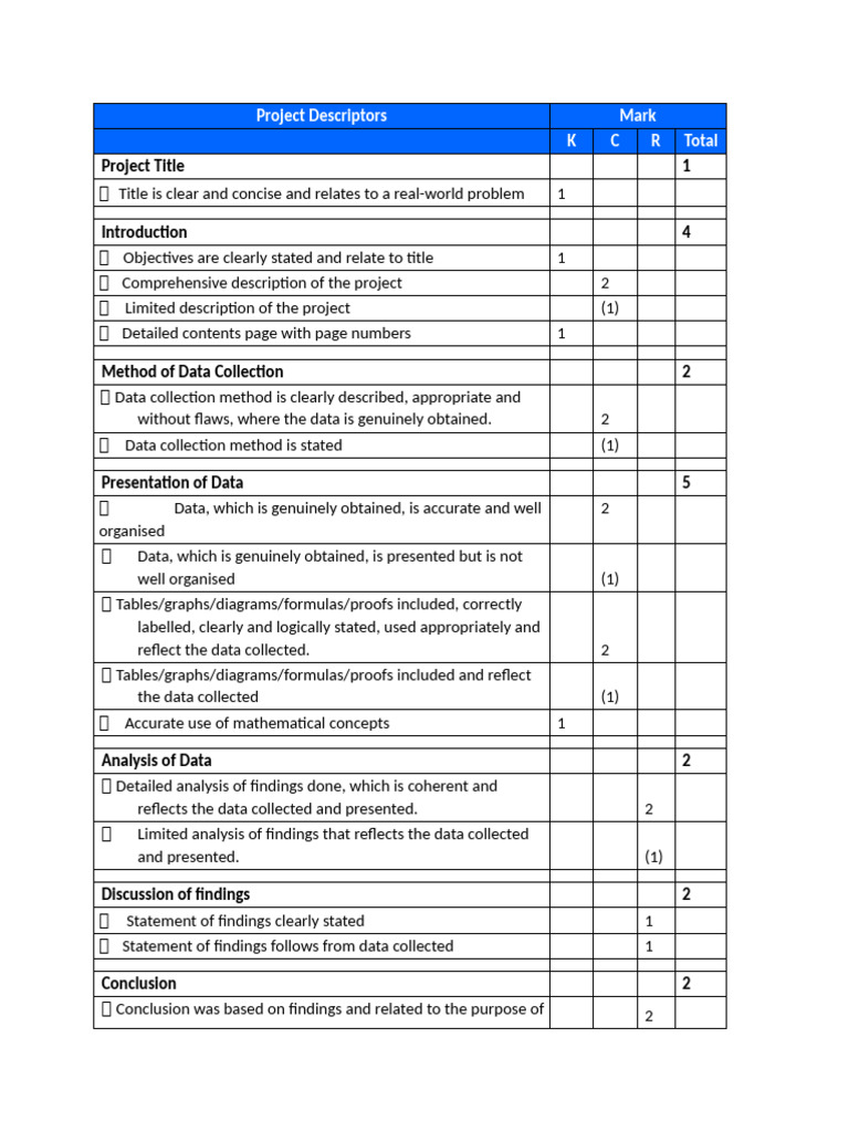 Project Descriptors - Math SBA | PDF | Area | Mathematics