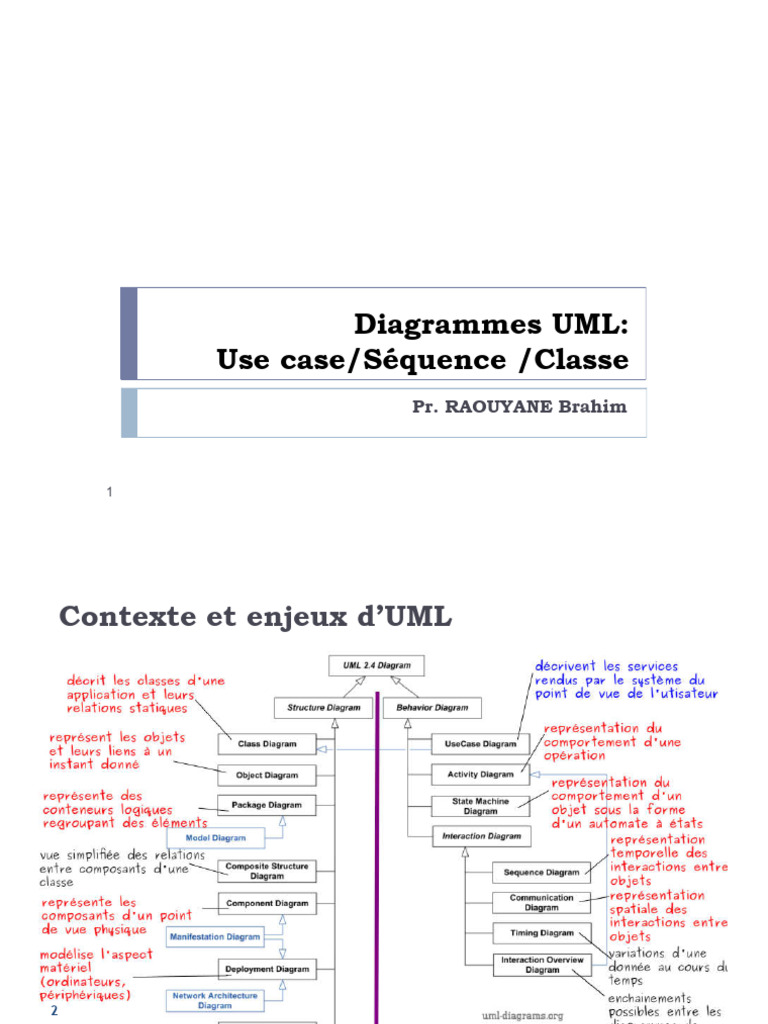 UML Resume | PDF | Bibliothèques | Langage de Modélisation Unifié
