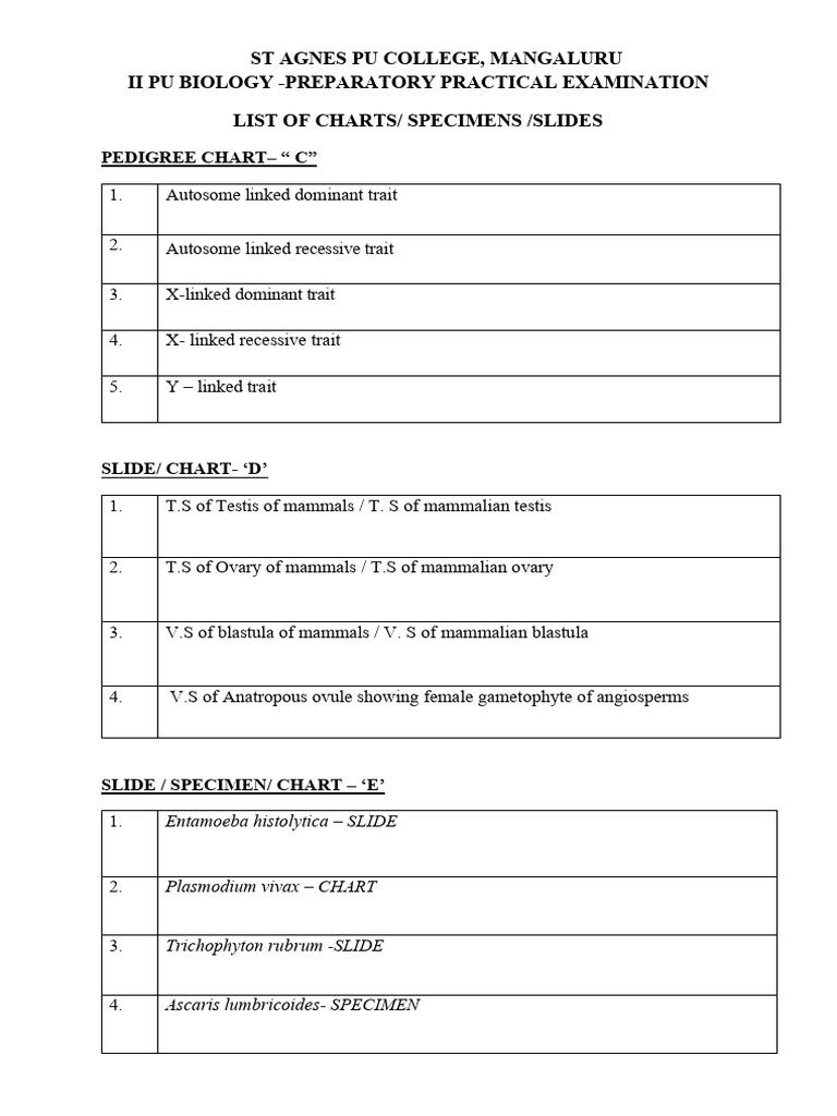 II Puc Biology Practical Specimen List 2025 - 26 | PDF