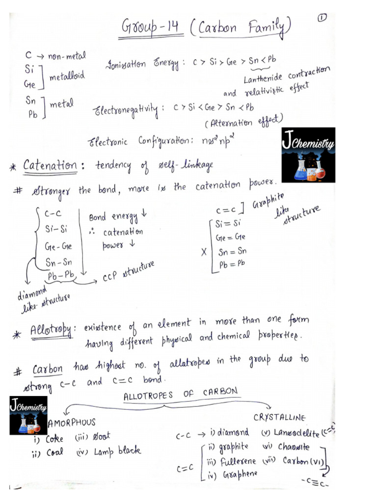 Group 14 Notes | PDF
