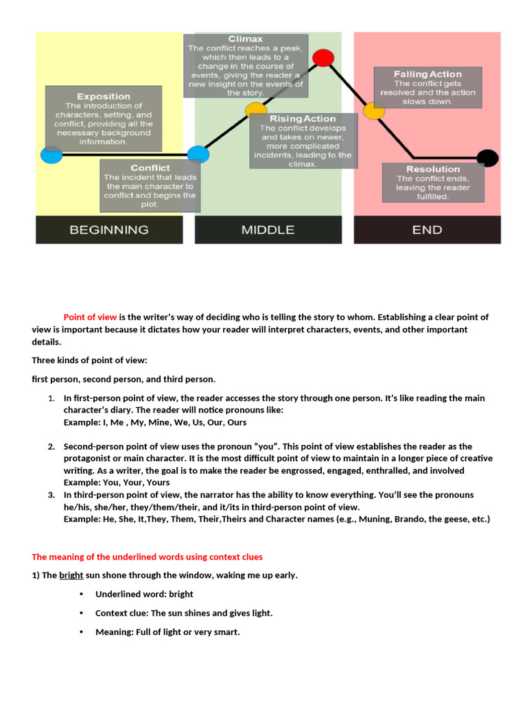English Note | PDF