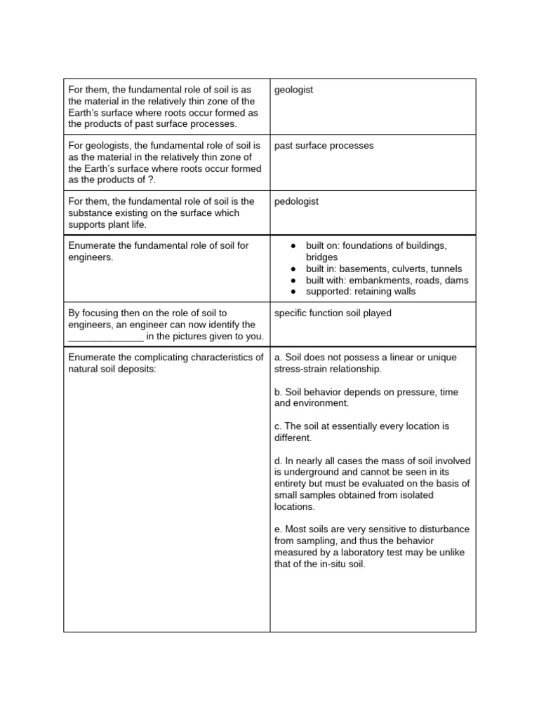 GeoTech Module 1 Reviewer | PDF | Soil | Clay