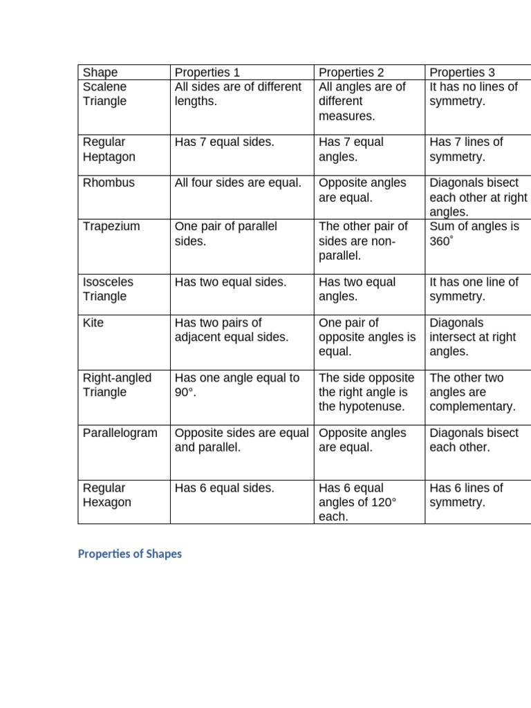 Properties of Shapes | PDF | Triangle | Angle