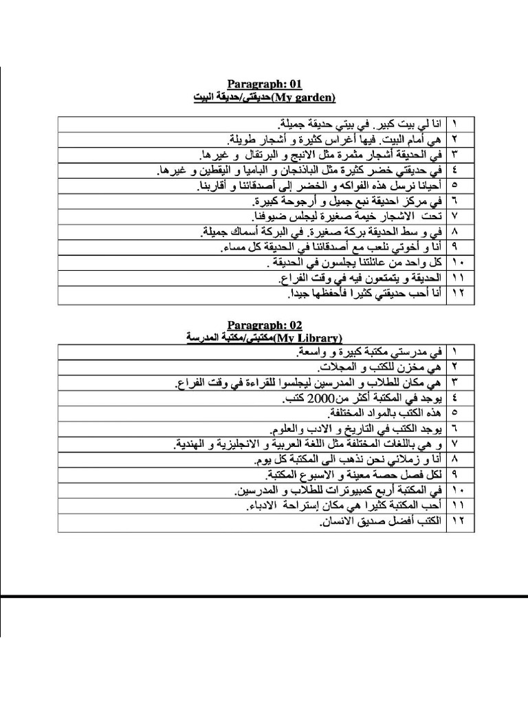 Class X Arabic Paragraph | PDF