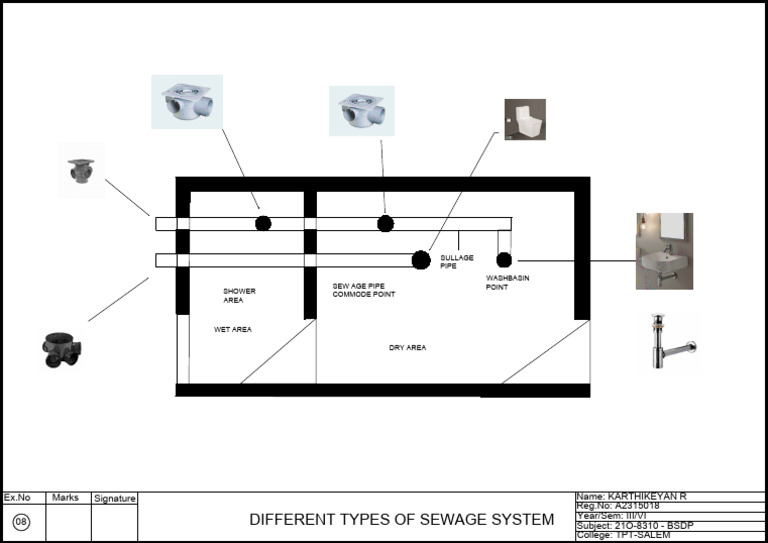 Different Types of Sewage System | PDF